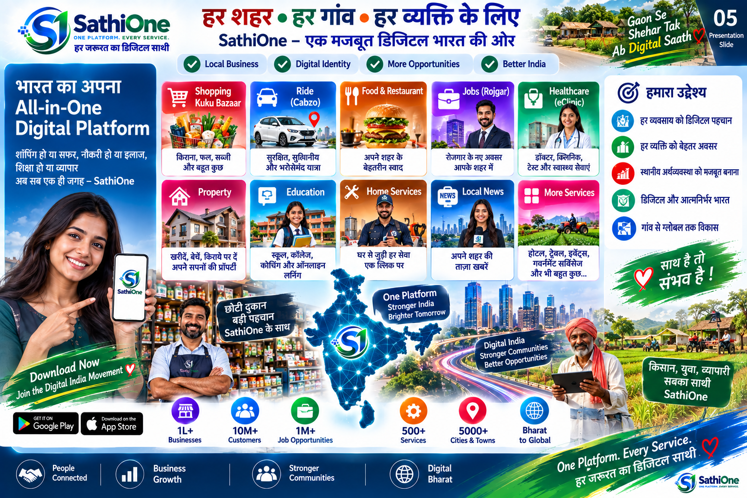 SathiOne presentation 4