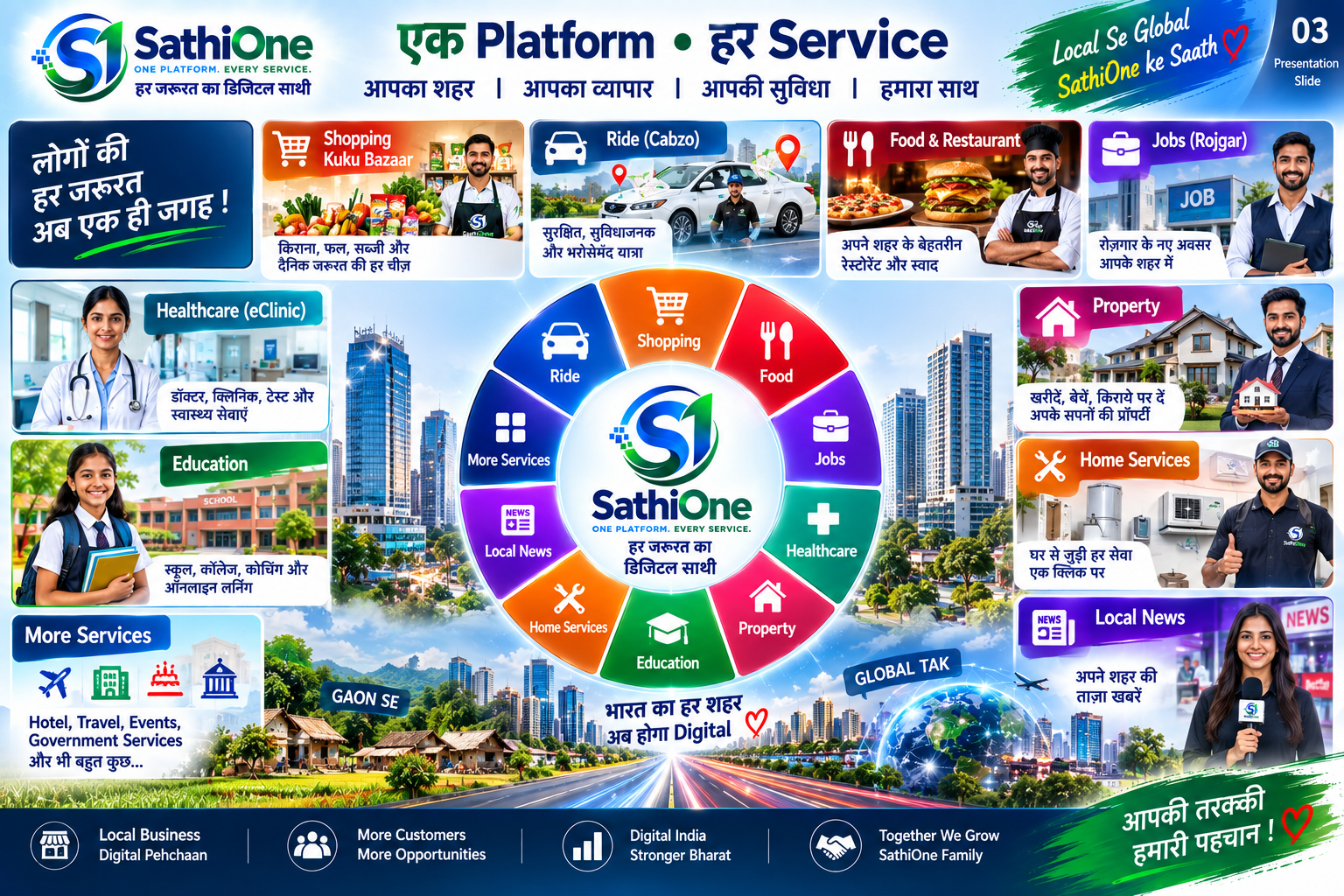 SathiOne presentation 6