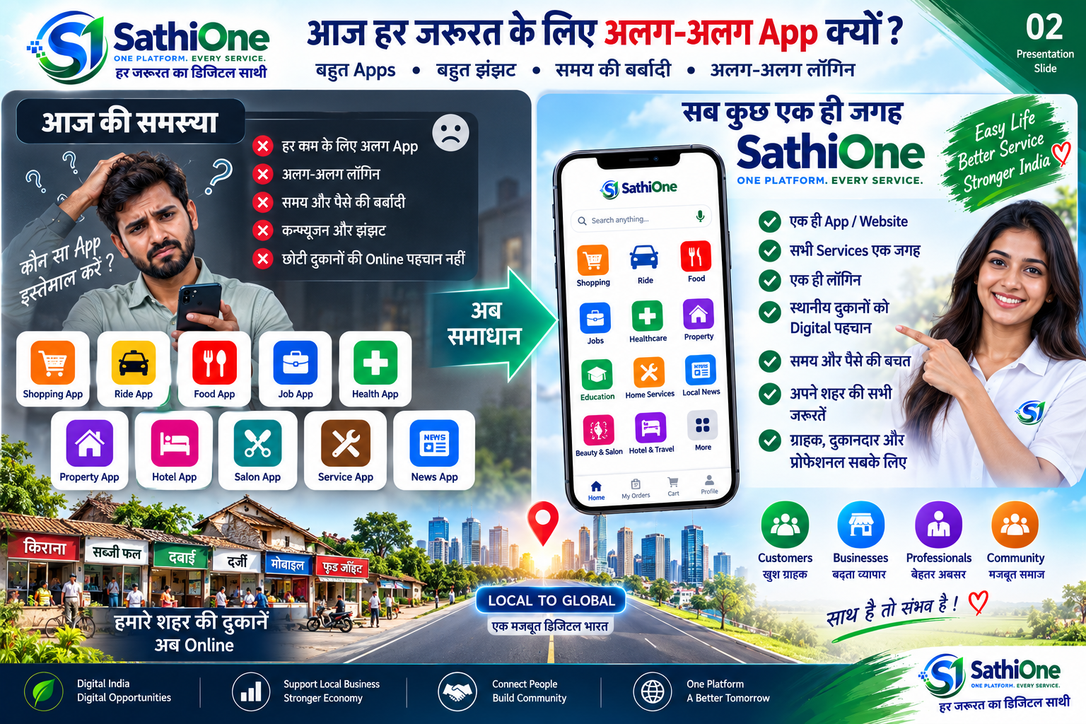 SathiOne presentation 7